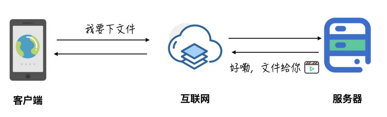 人人都是 LSP？——种子与文件下载的相爱相杀