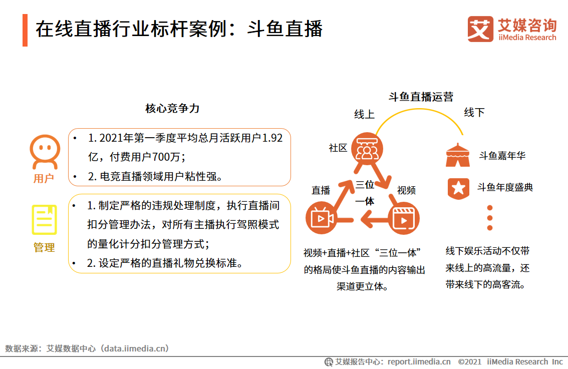 艾媒咨询｜2021年上半年中国在线直播行业发展专题研究报告