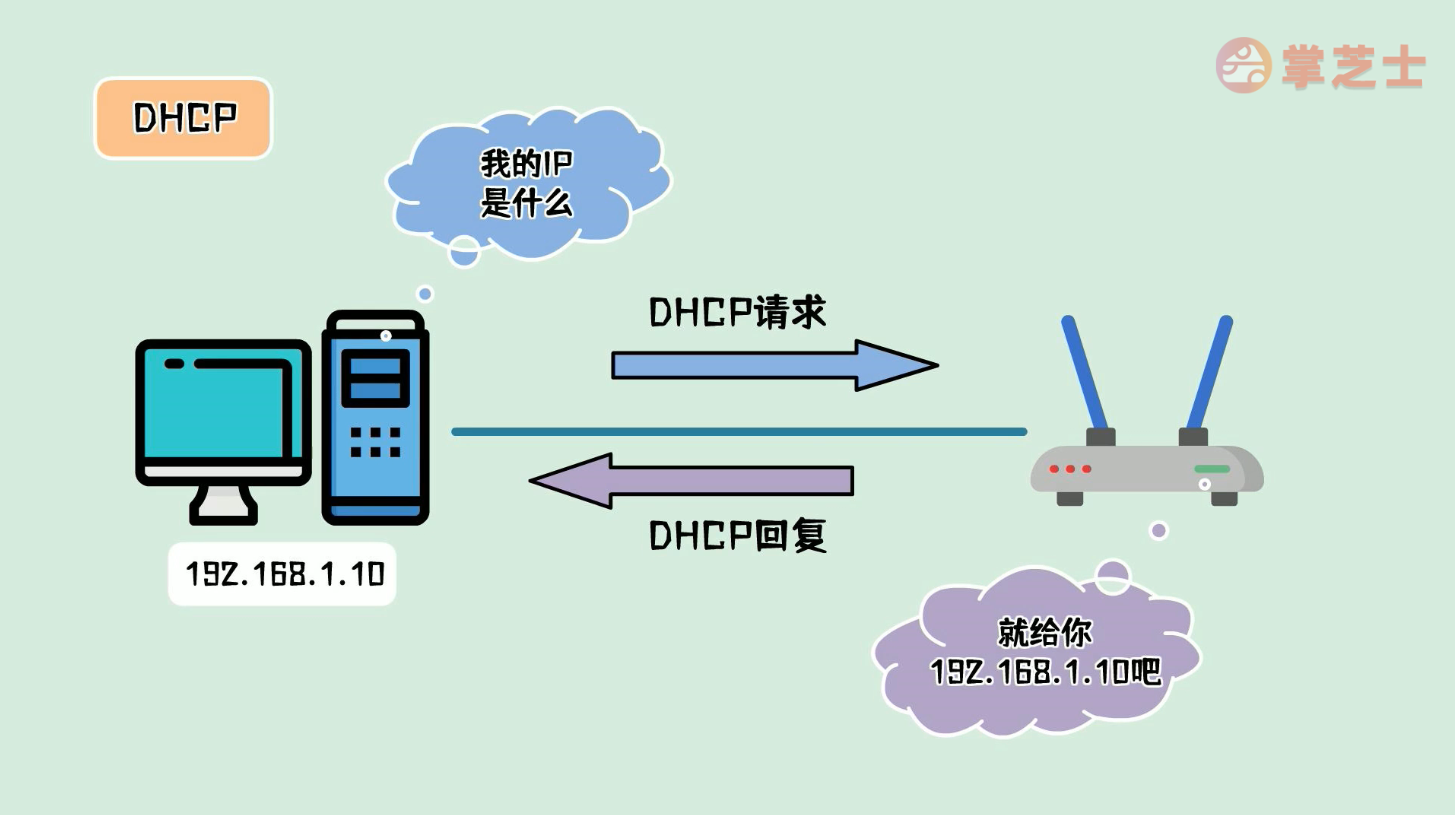 简单说网络1-计算机是如何通信的？IP地址与mac地址是什么？