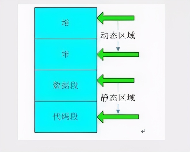 学习单片机C语言，必知的数据存储与程序编写知识