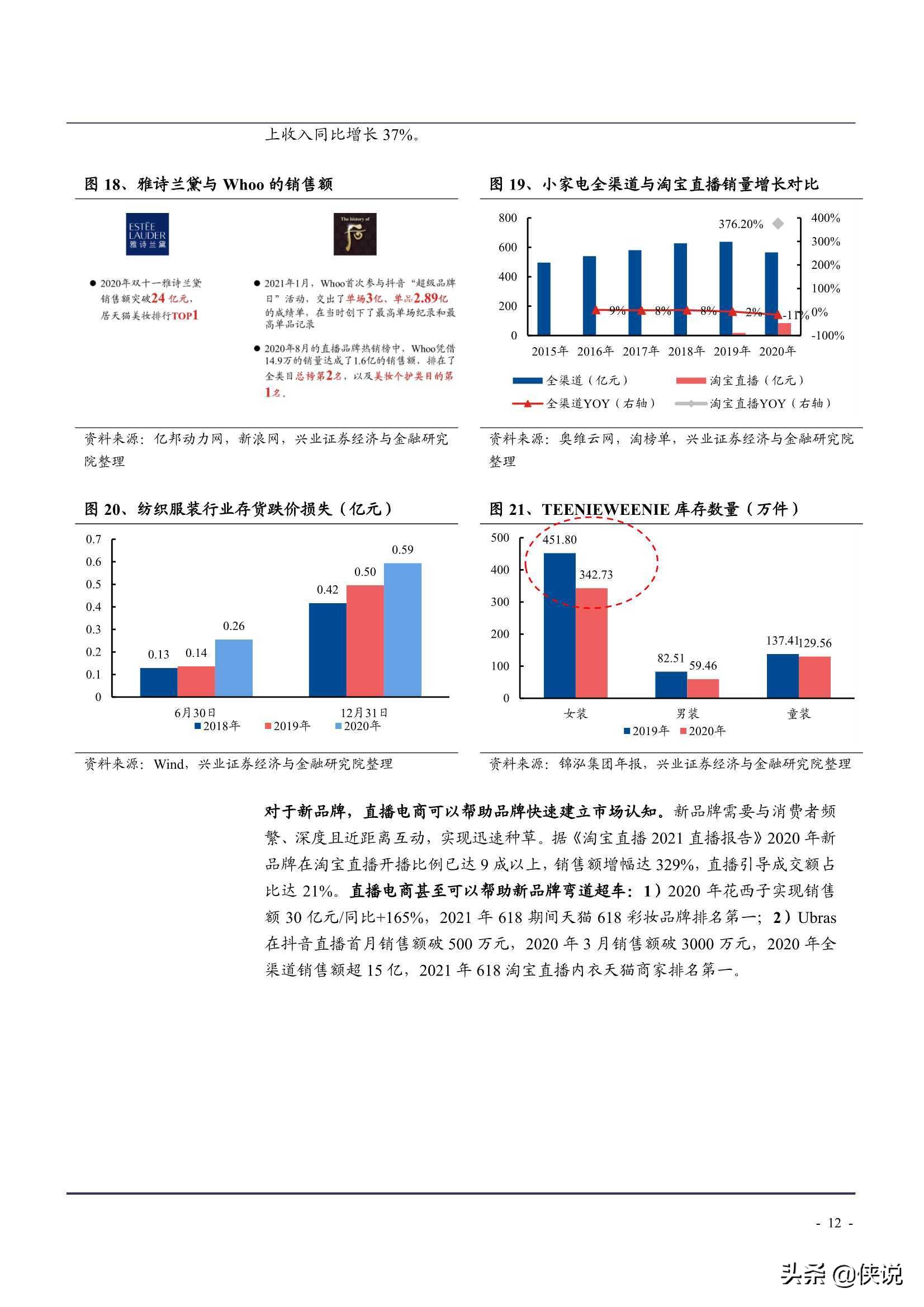 2021年中国直播电商行业发展前景及MCN机构转型升级研究报告