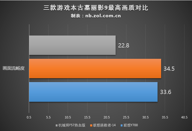 开学季买什么？六款值得入手学生本横评