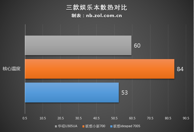 开学季买什么？六款值得入手学生本横评