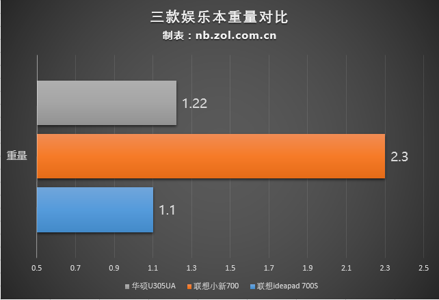 开学季买什么？六款值得入手学生本横评