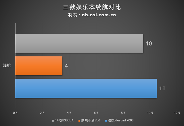 开学季买什么？六款值得入手学生本横评