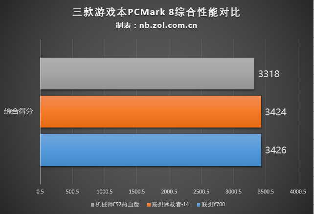 开学季买什么？六款值得入手学生本横评