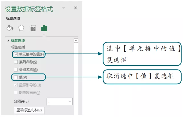 Excel柱形图，原来可以这样做