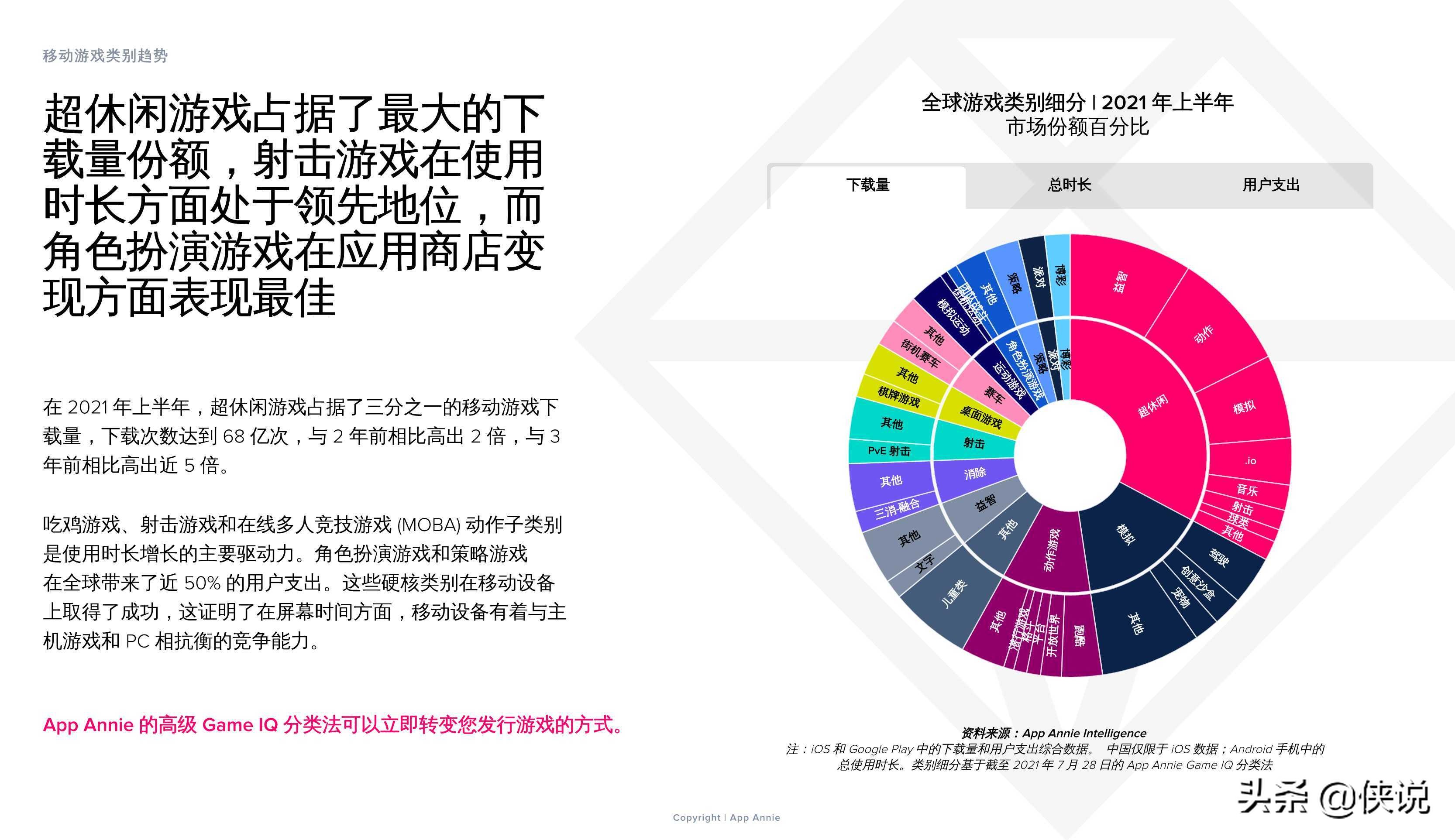 2021上半年移动游戏解析：子类别、变现和用户获取的主要趋势