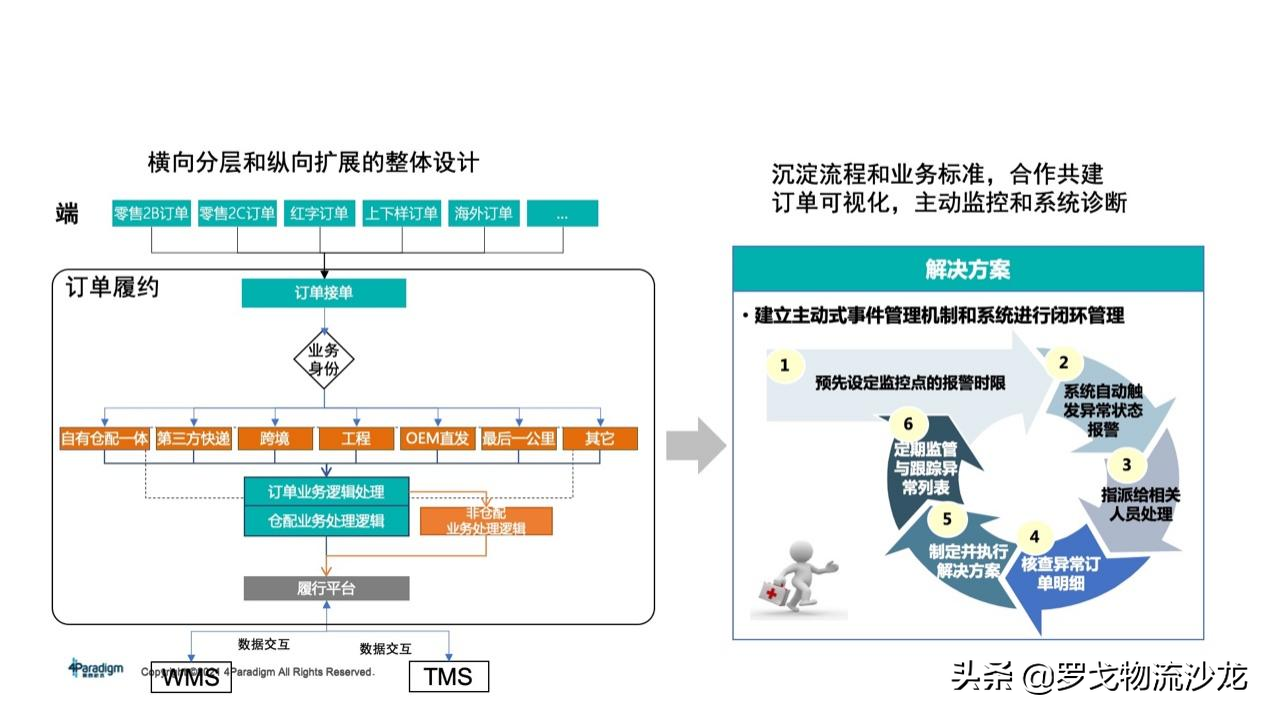 所有供应链都值得重做一遍？两大链路、十个模块，实战总结来了