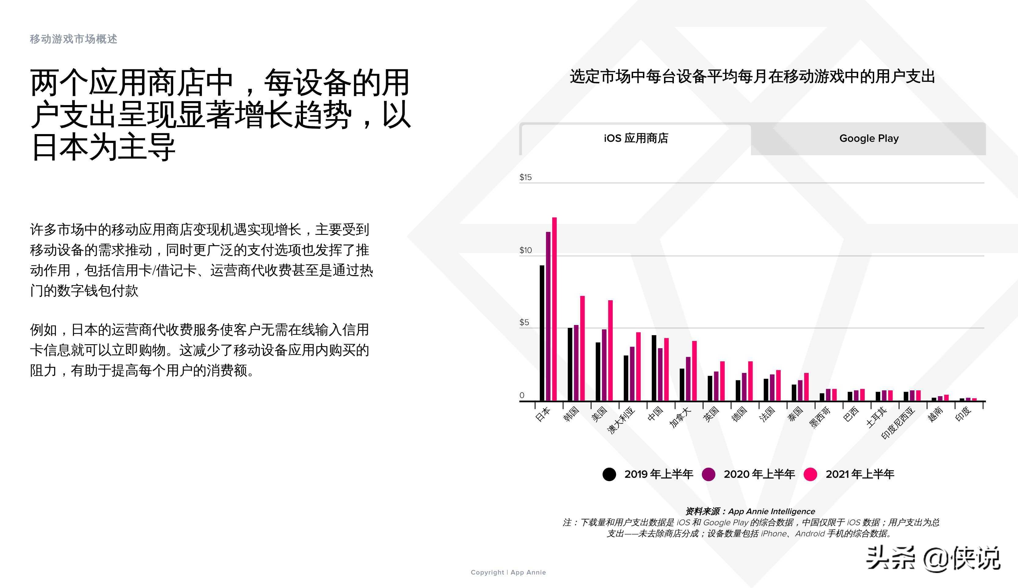 2021上半年移动游戏解析：子类别、变现和用户获取的主要趋势