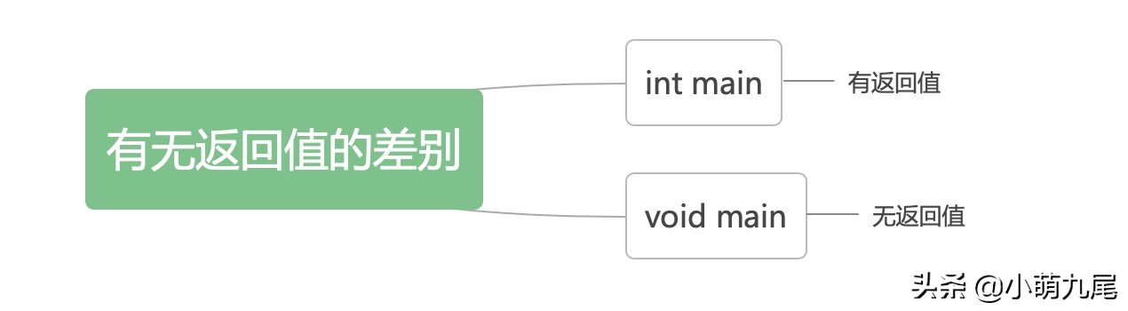 计算机当中的函数，用C语言实现函数的定义，对简化程序非常重要