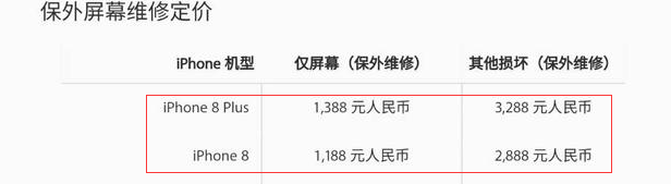iPhone8/Plus维修费用公布，看了之后不敢摔手机了，真的修不起