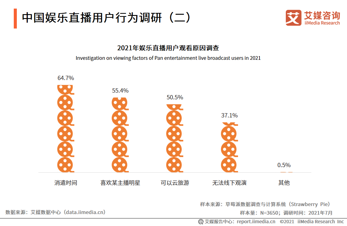 艾媒咨询｜2021年上半年中国在线直播行业发展专题研究报告