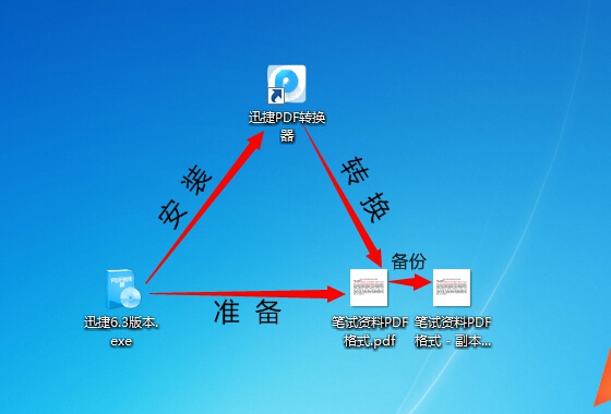 怎样将pdf转换成word 并可以编辑文字