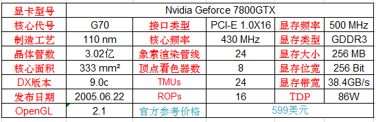 英伟达显卡发展史及产品型号大全（中）