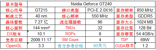 英伟达显卡发展史及产品型号大全（中）