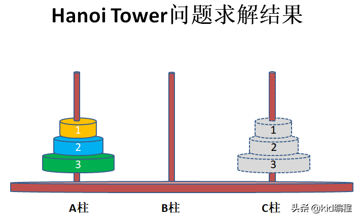 前端开发-JavaScript初学者练习题及参考答案