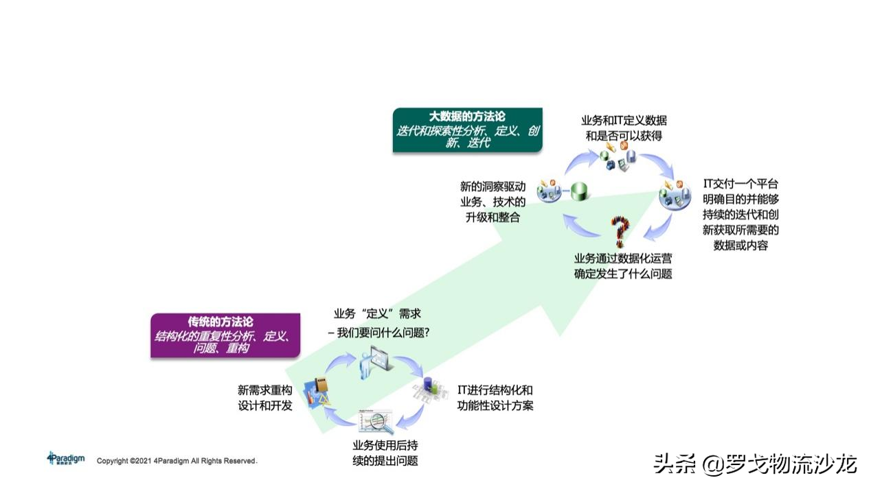 所有供应链都值得重做一遍？两大链路、十个模块，实战总结来了