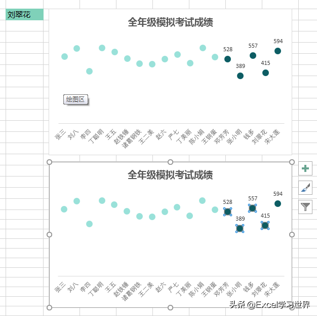 根据所选学生名，Excel 图表会分别动态显示全班成绩和个人成绩