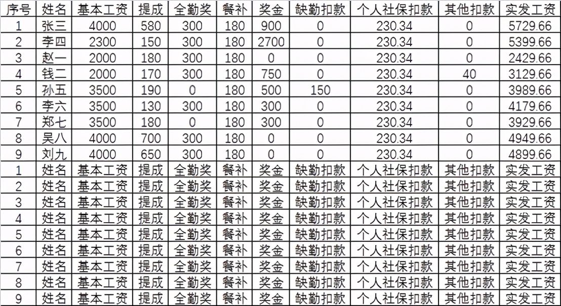 5分钟通过工资表生成工资条