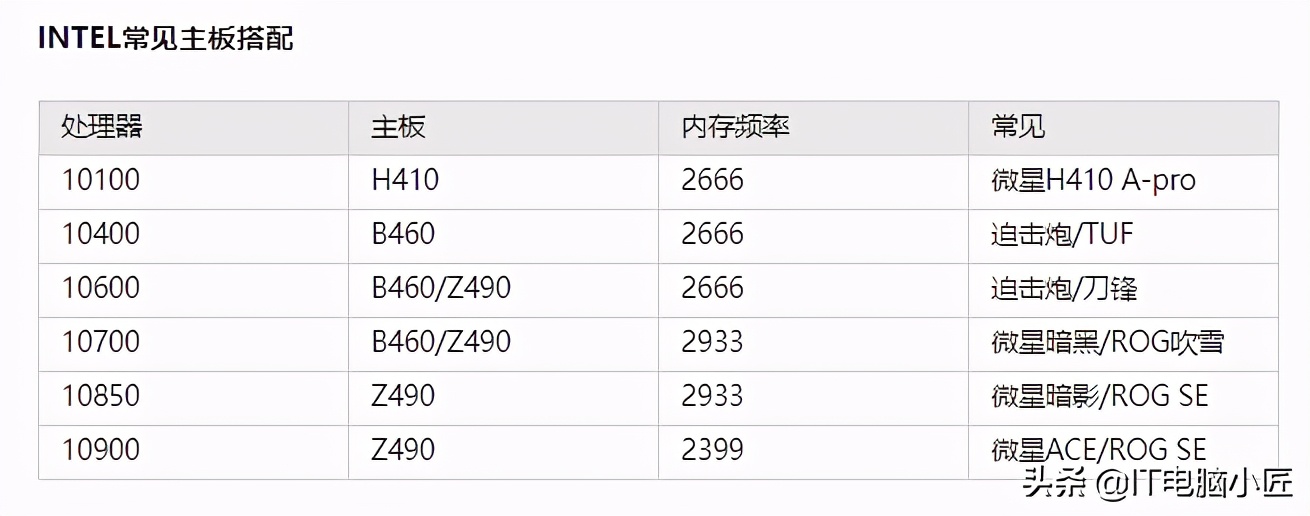 双十一主板购买指南 详细分析主板规格 祝你购买心仪主板