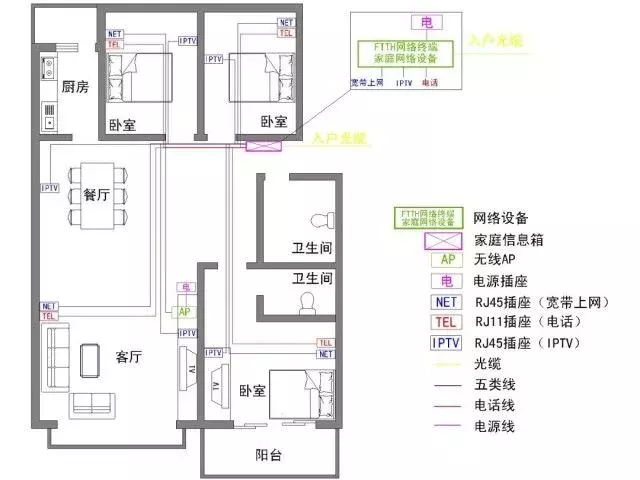 详细的wifi家庭组网安装原则及详细案例