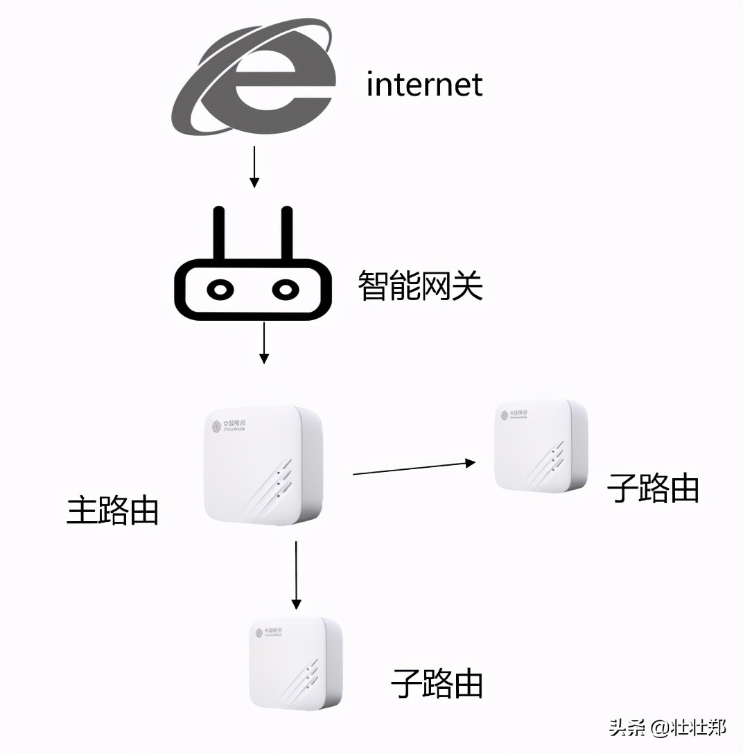 全家WiFi组网解决方案，你值得拥有