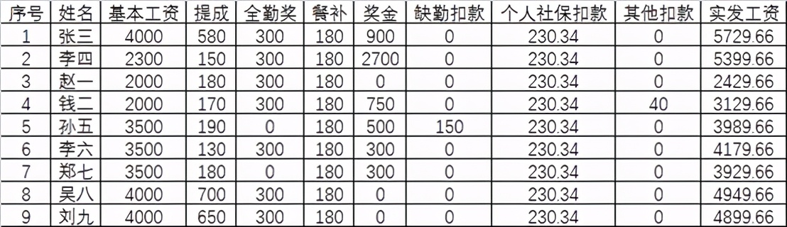 5分钟通过工资表生成工资条