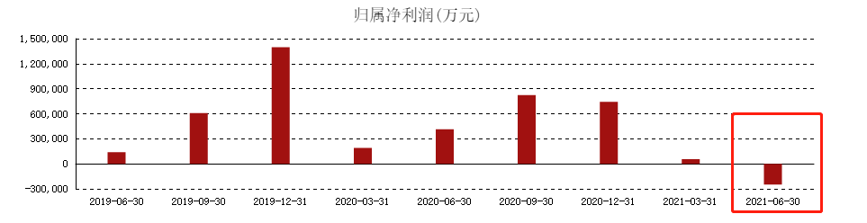 上半年亏损近25亿，市值缩水1440亿！温氏股份怎么了？