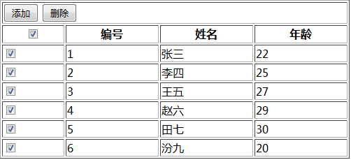 全选与全不选案例+JavaScript的DOM操作介绍