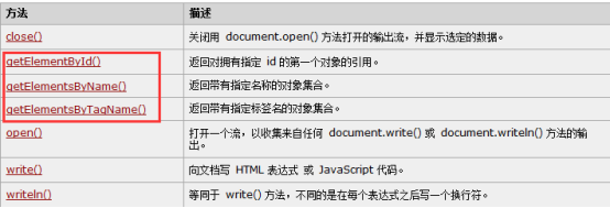 全选与全不选案例+JavaScript的DOM操作介绍