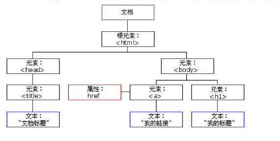 全选与全不选案例+JavaScript的DOM操作介绍