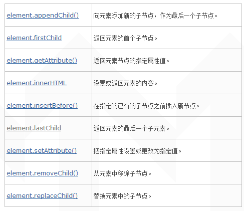 全选与全不选案例+JavaScript的DOM操作介绍