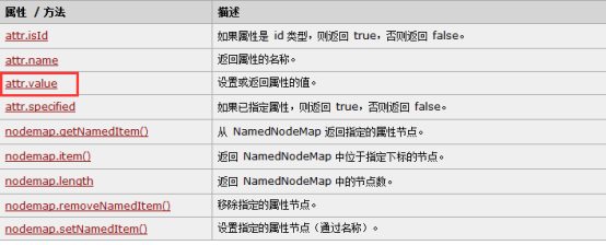 全选与全不选案例+JavaScript的DOM操作介绍