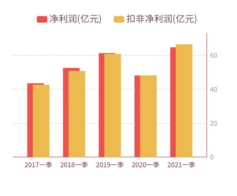 市值蒸发3000亿元，美的还是不是一家好公司？