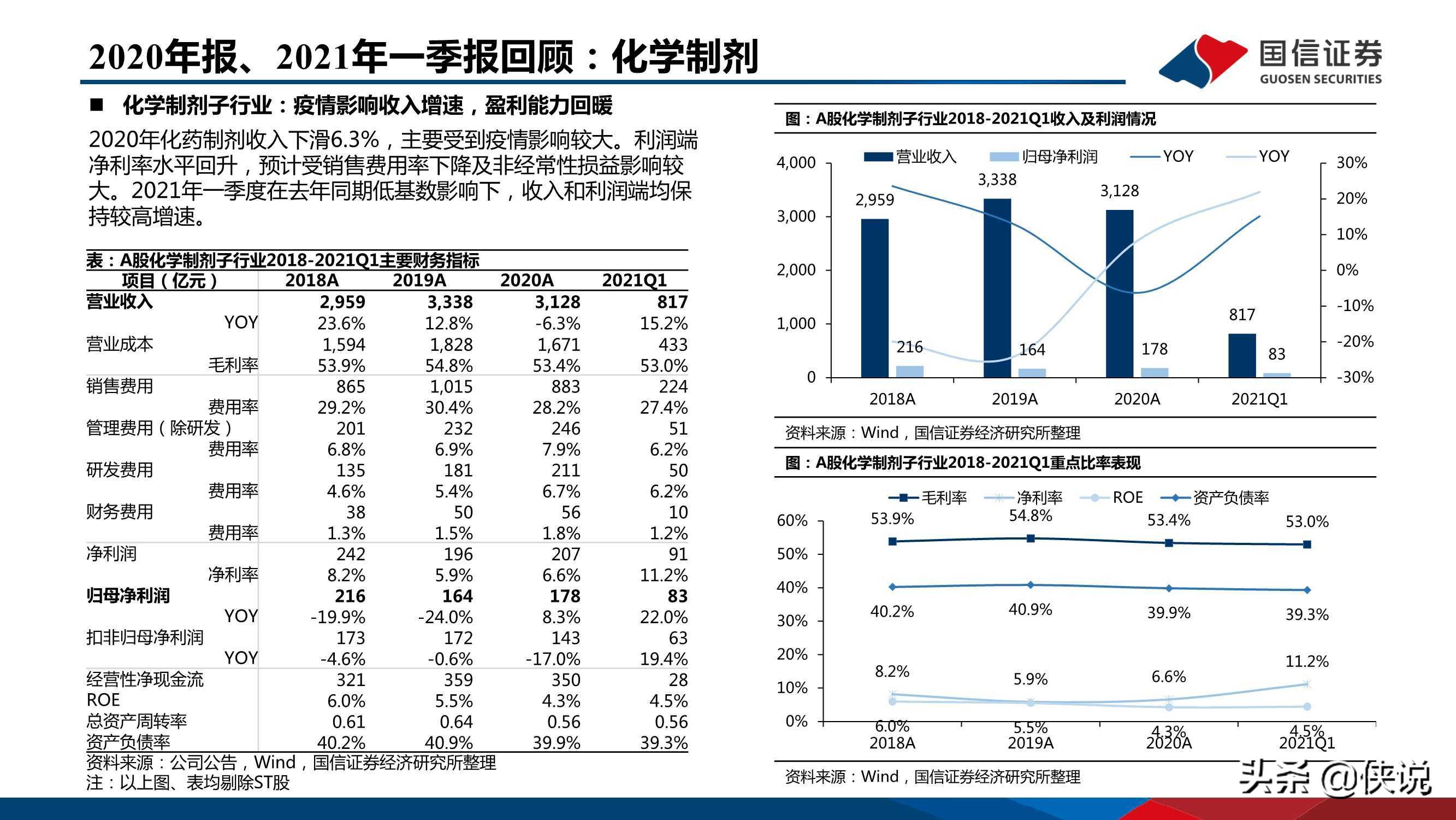 医药行业研究及下半年投资策略：创新、国际化、消费升级