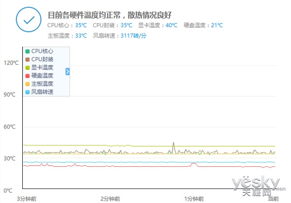 七彩虹iGame GTX1070Ti Vulcan X Top显卡应用评测