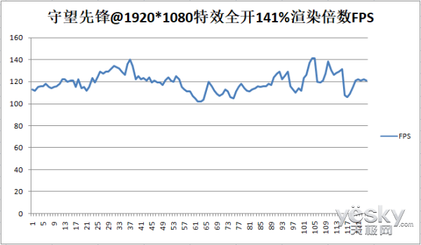 七彩虹iGame GTX1070Ti Vulcan X Top显卡应用评测