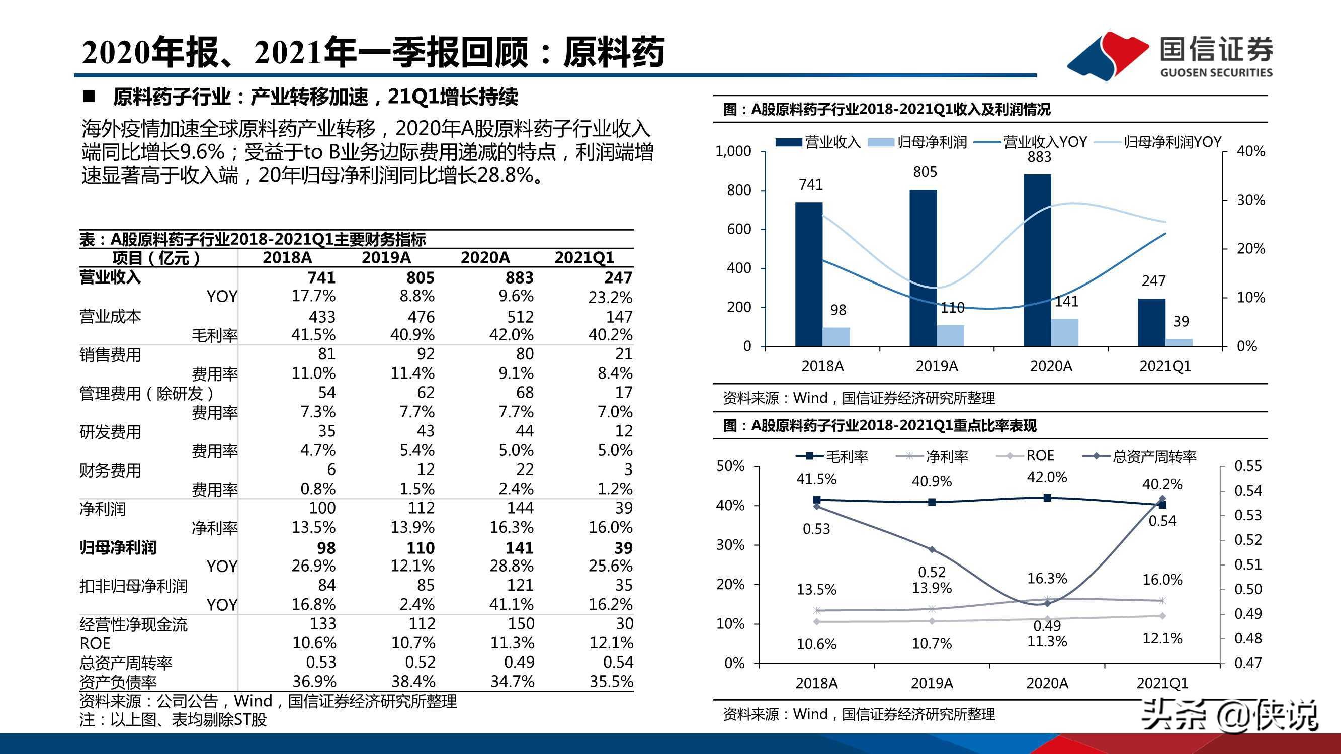 医药行业研究及下半年投资策略：创新、国际化、消费升级