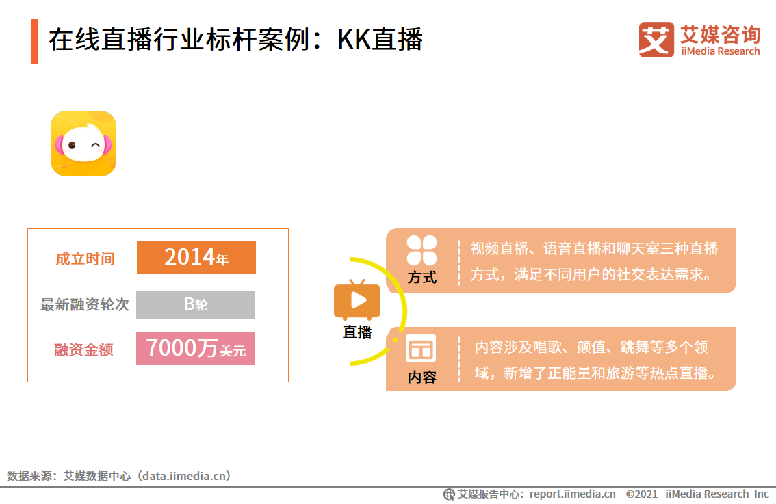 艾媒咨询｜2021年上半年中国在线直播行业发展专题研究报告