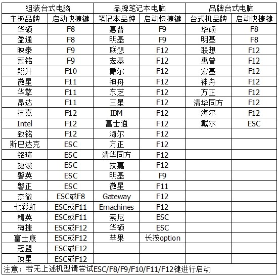 老毛桃U盘重装Win7系统的详细教程