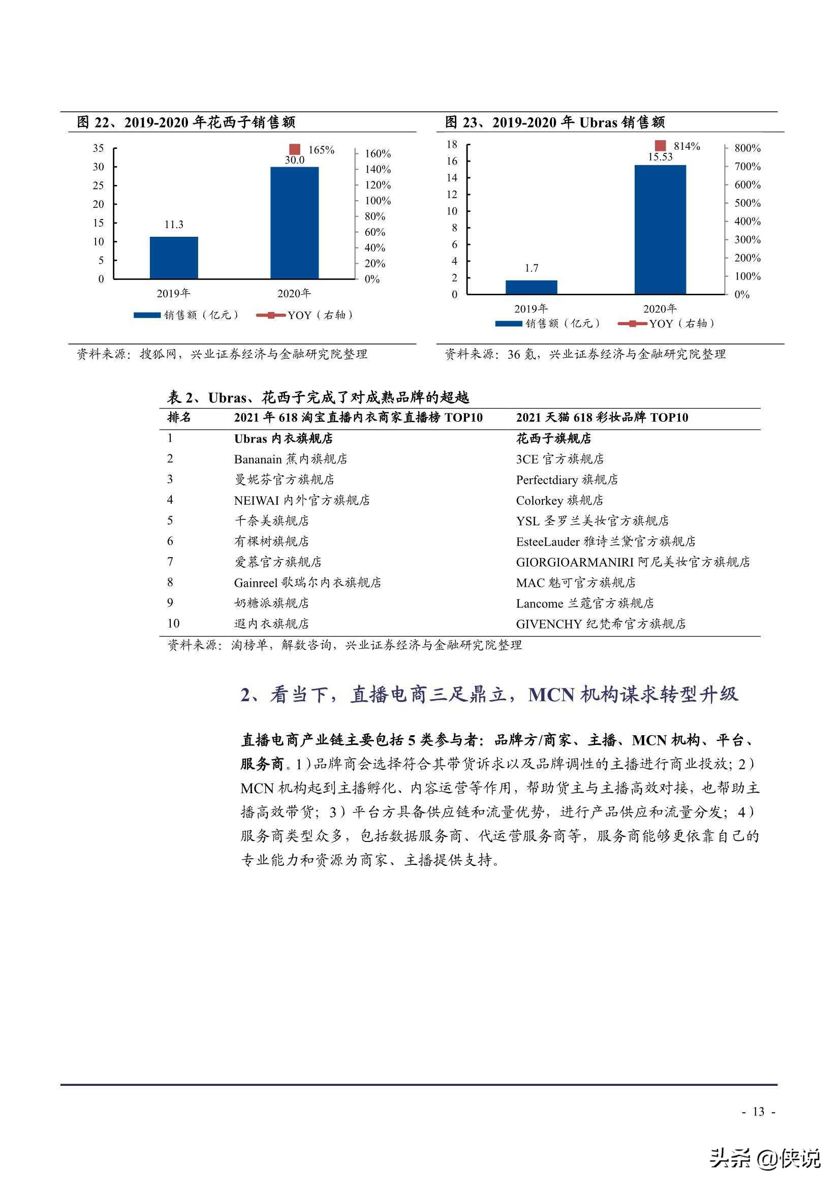 2021年中国直播电商行业发展前景及MCN机构转型升级研究报告