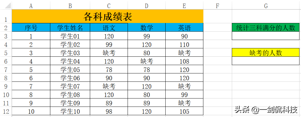 以前傻傻分不清的COUNT和COUNTA计数函数，竟让老板连连点赞