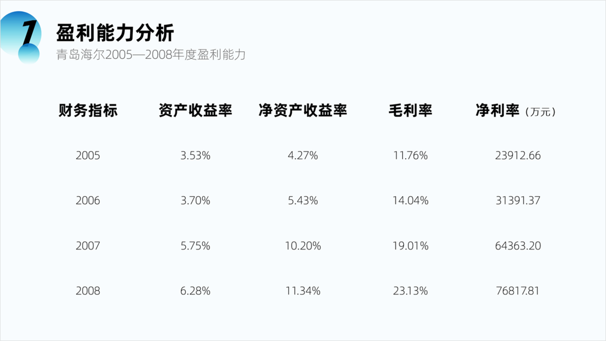 用好PPT中的表格，让数据展示的更加清晰，值得学习