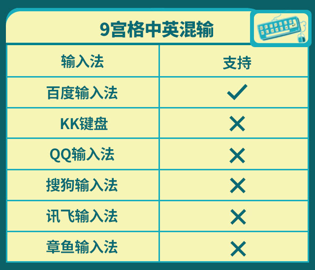 输入法哪个好用？2019年终横评来袭