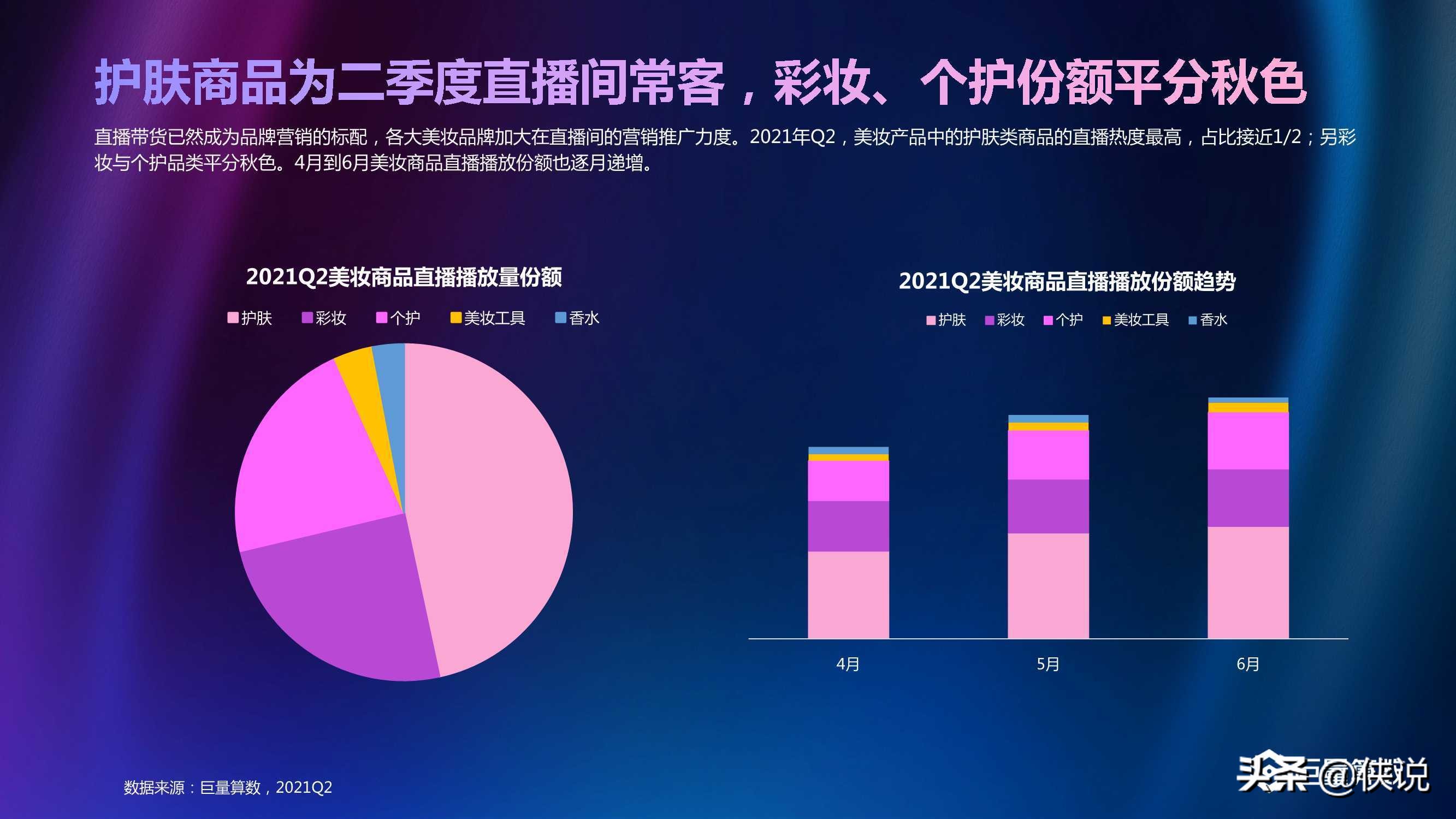 2021年Q2美妆行业季度洞察报告（巨量算数）