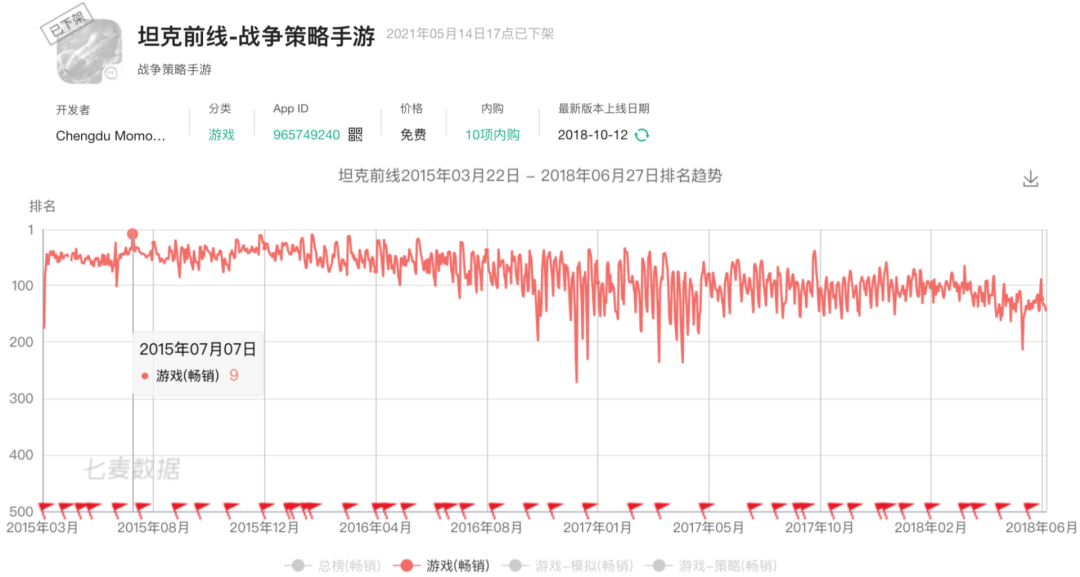 陌陌发行抄袭游戏？被喷到连夜改了联系邮箱