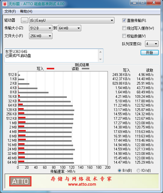 U盘读写速度哪家强？4款全金属USB3.0的U盘读写速度对比