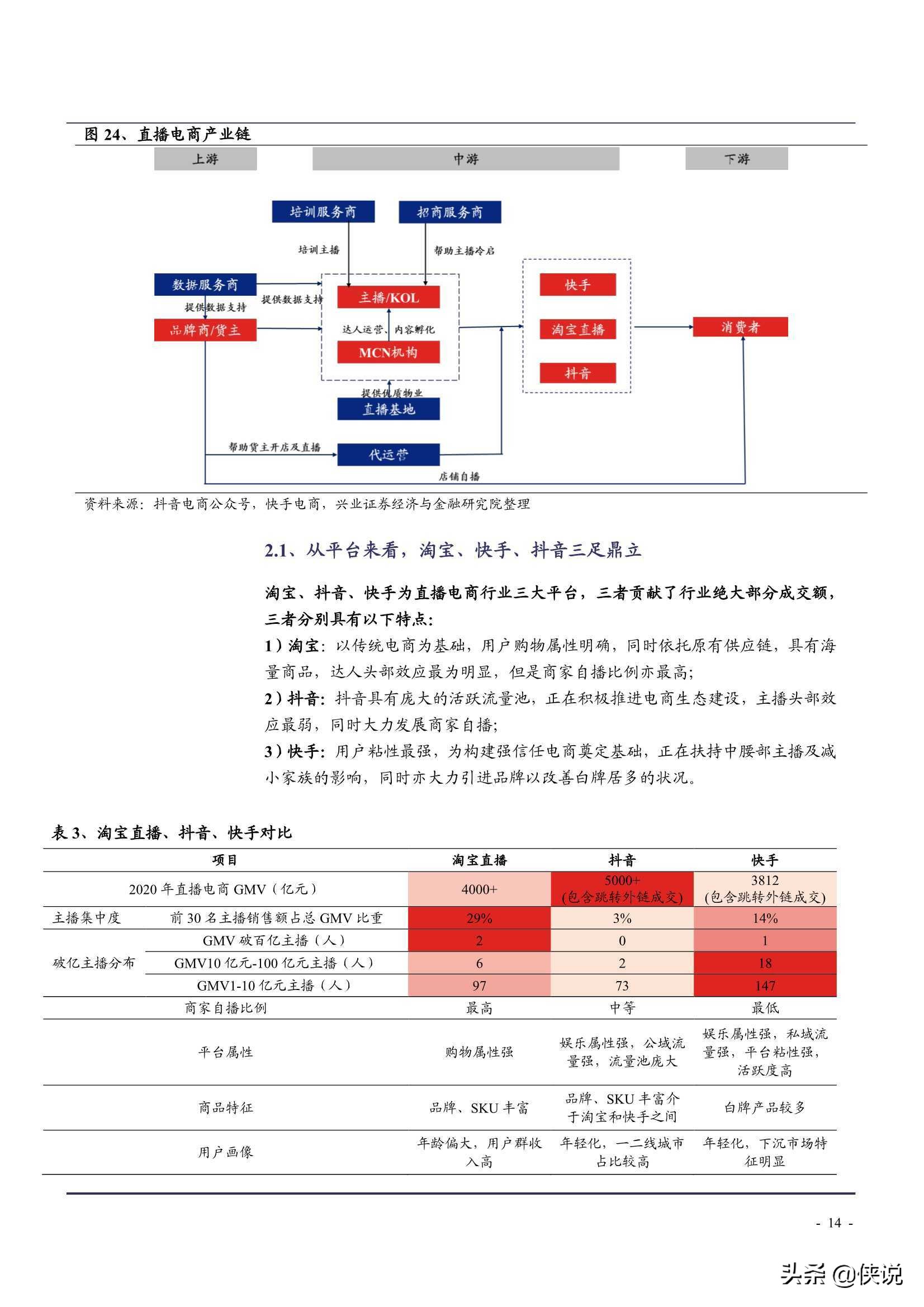 2021年中国直播电商行业发展前景及MCN机构转型升级研究报告