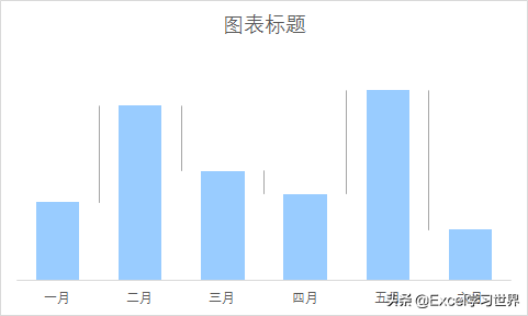 给 Excel 柱形图加上等同于落差长度的箭头，表示涨跌